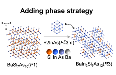 BaM2Si7As12 (M = Ga, In): Arsenide infrared nonlinear optical crystals via an adding phase strategy 2026.101002